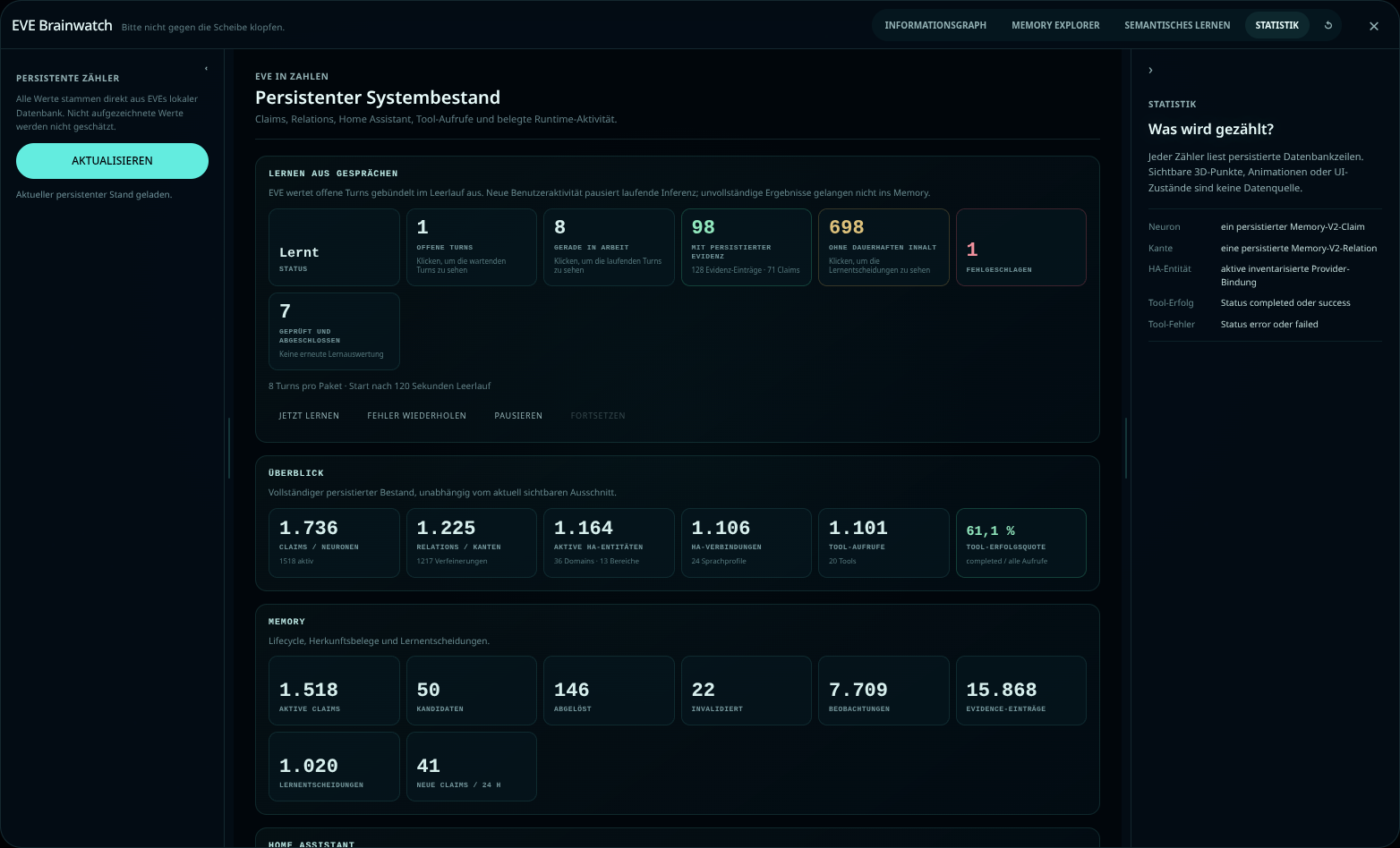 Brainwatch-Statistik mit persistenten Bestandszählern und Erläuterungen zur Zählweise